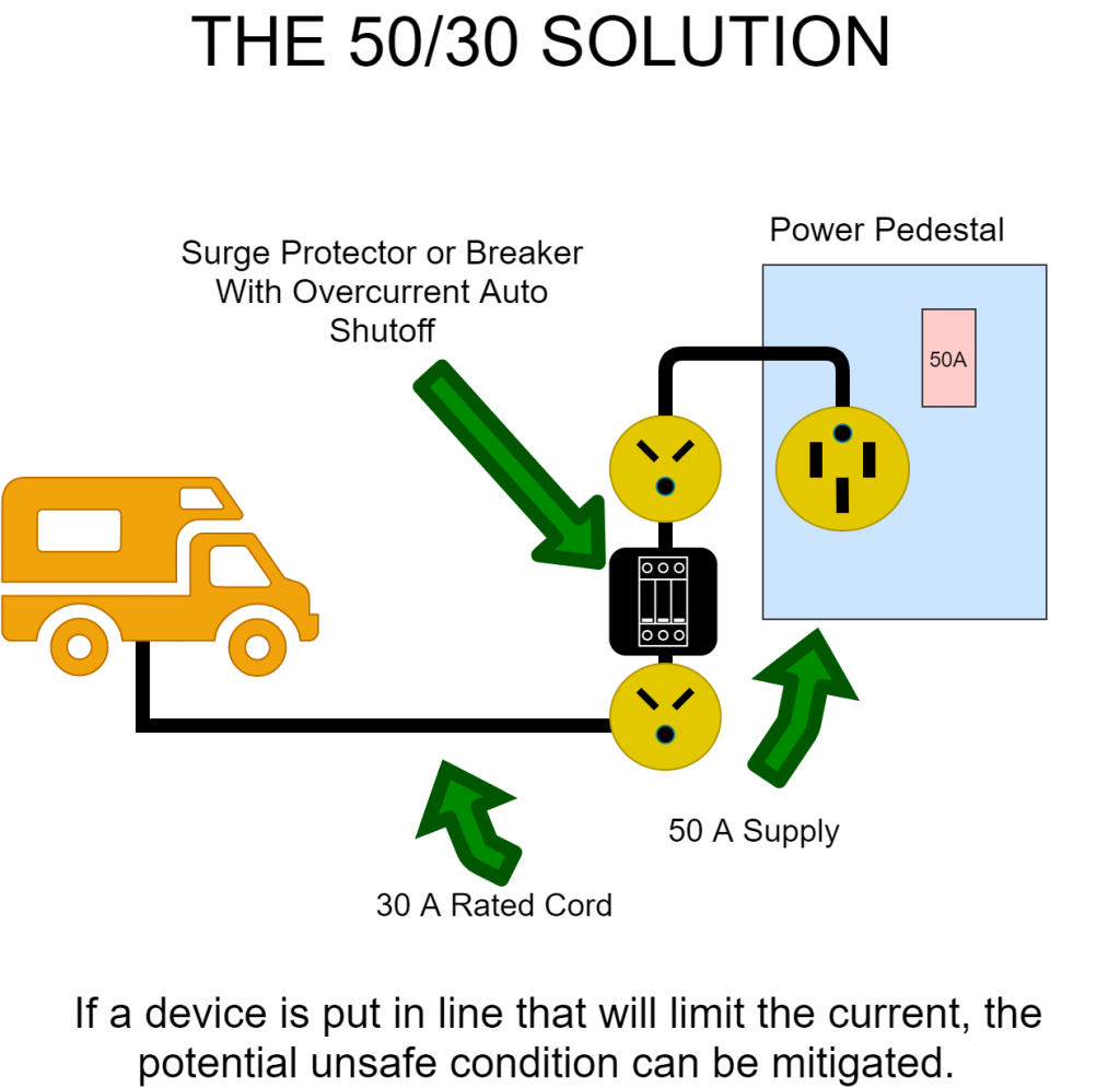 how to hook a 30 amp RV to a 50 Amp supply diagram