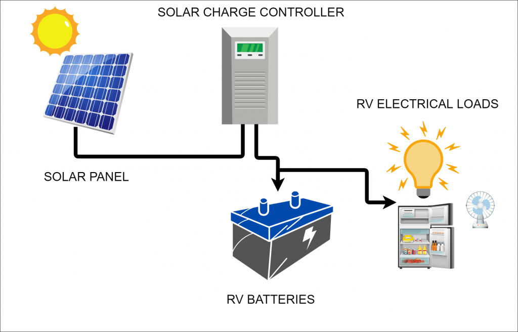 RV solar charger diagram