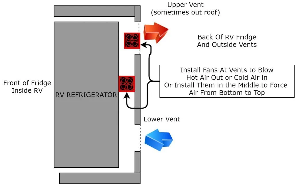 Step-by-Step Guide to Proper RV Refrigerator Maintenance - HEATSO