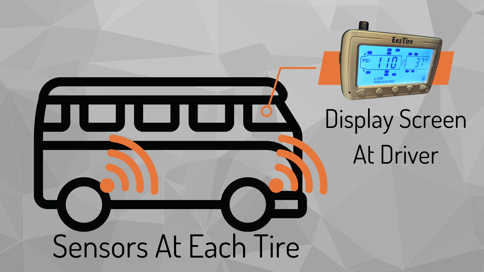 infographic diagram of TPMS RV