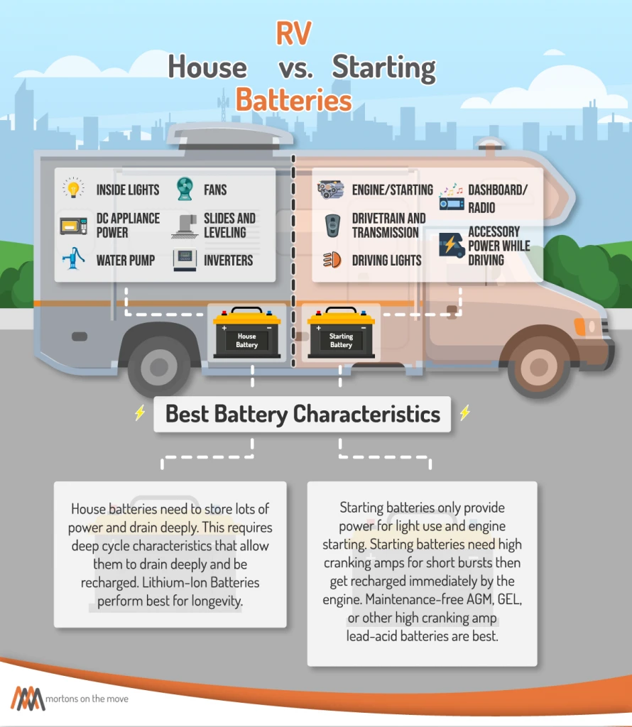 RV battery house and starting infographic