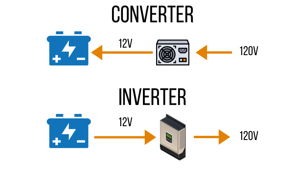 converter vs inverter RV