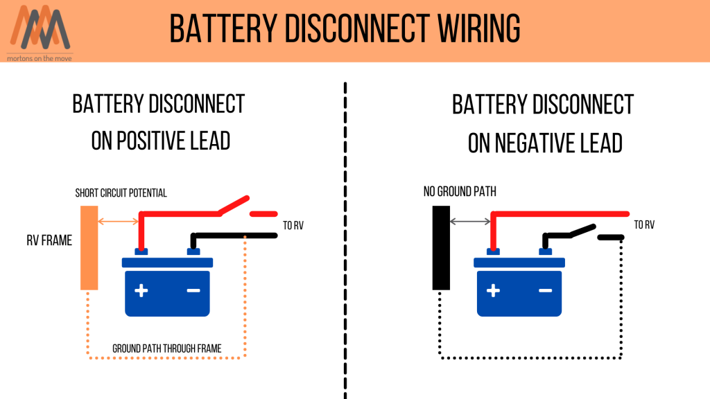 Battery Disconnect Positive or Negative Lead