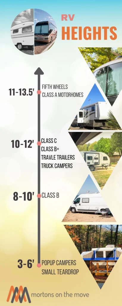 RV heights Graphic 