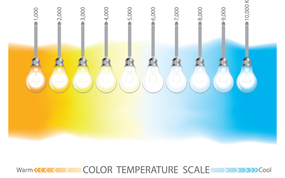 LED bulb color temperature