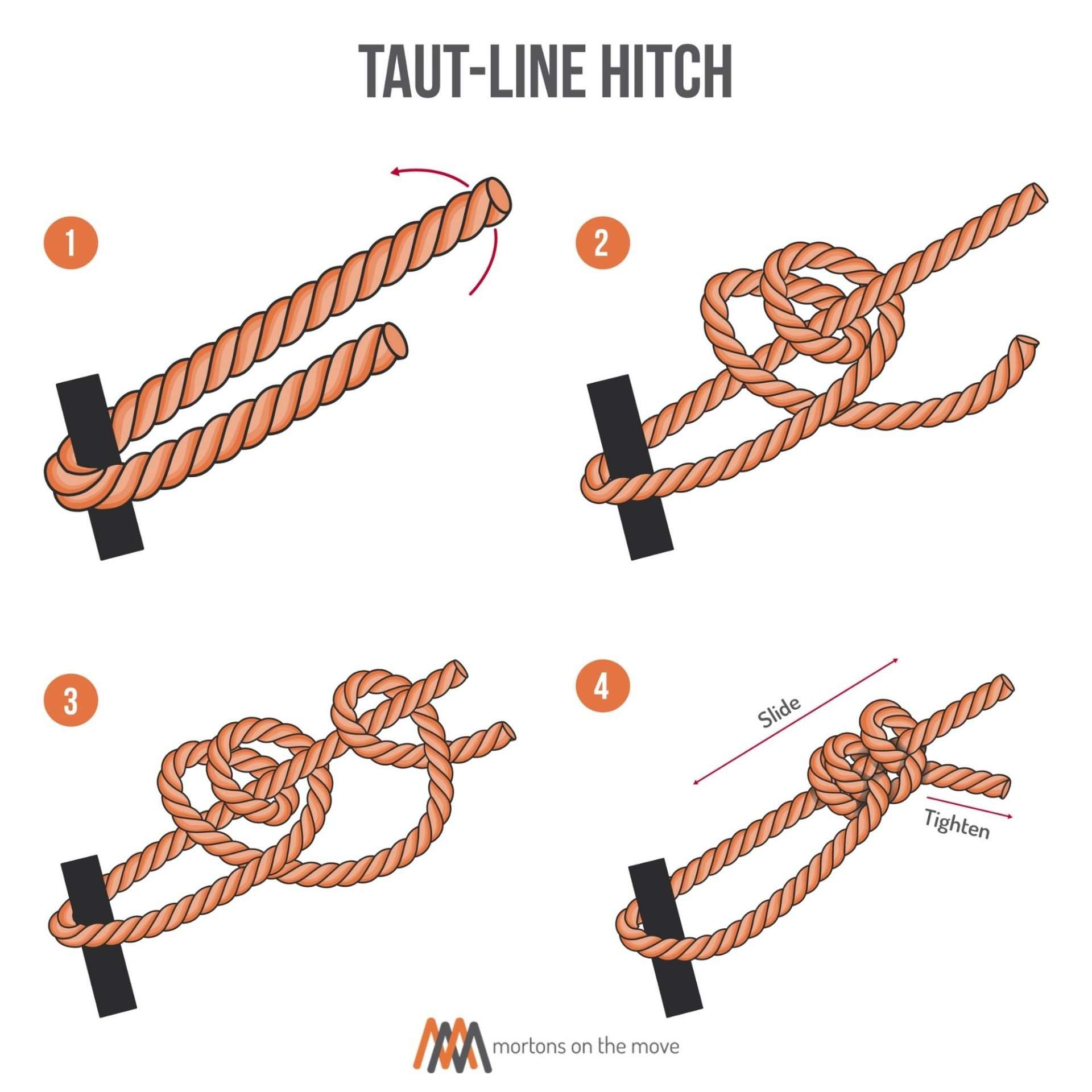 taut line hitch diagram