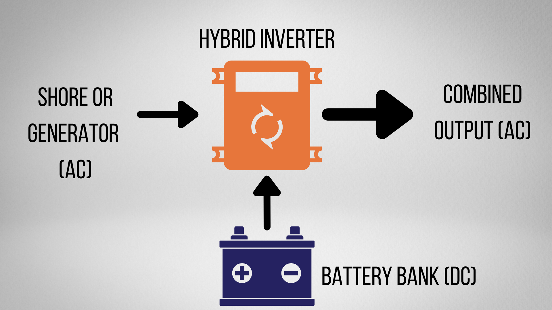 hybrid inverter diagram