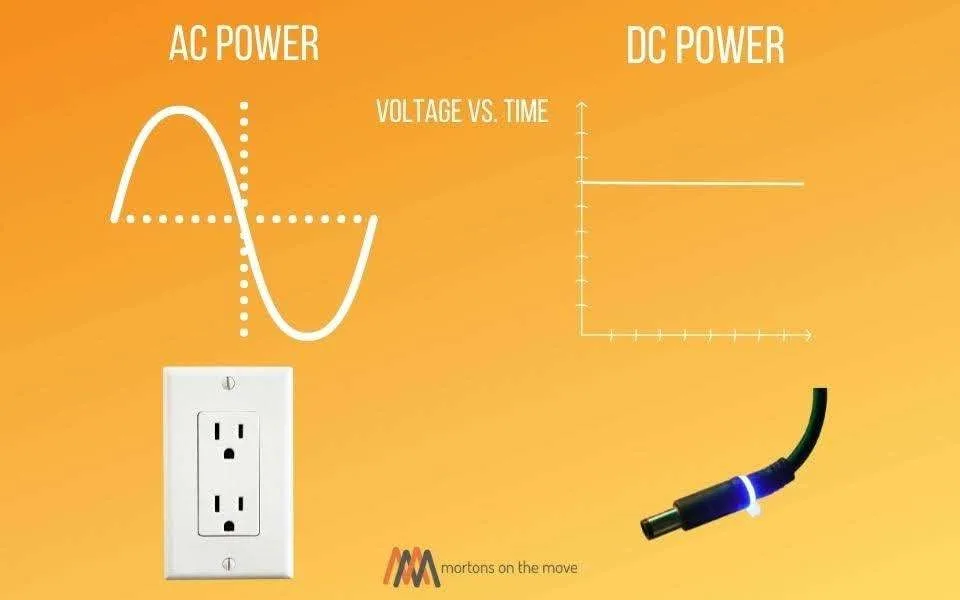 AC vs DC power in an RV