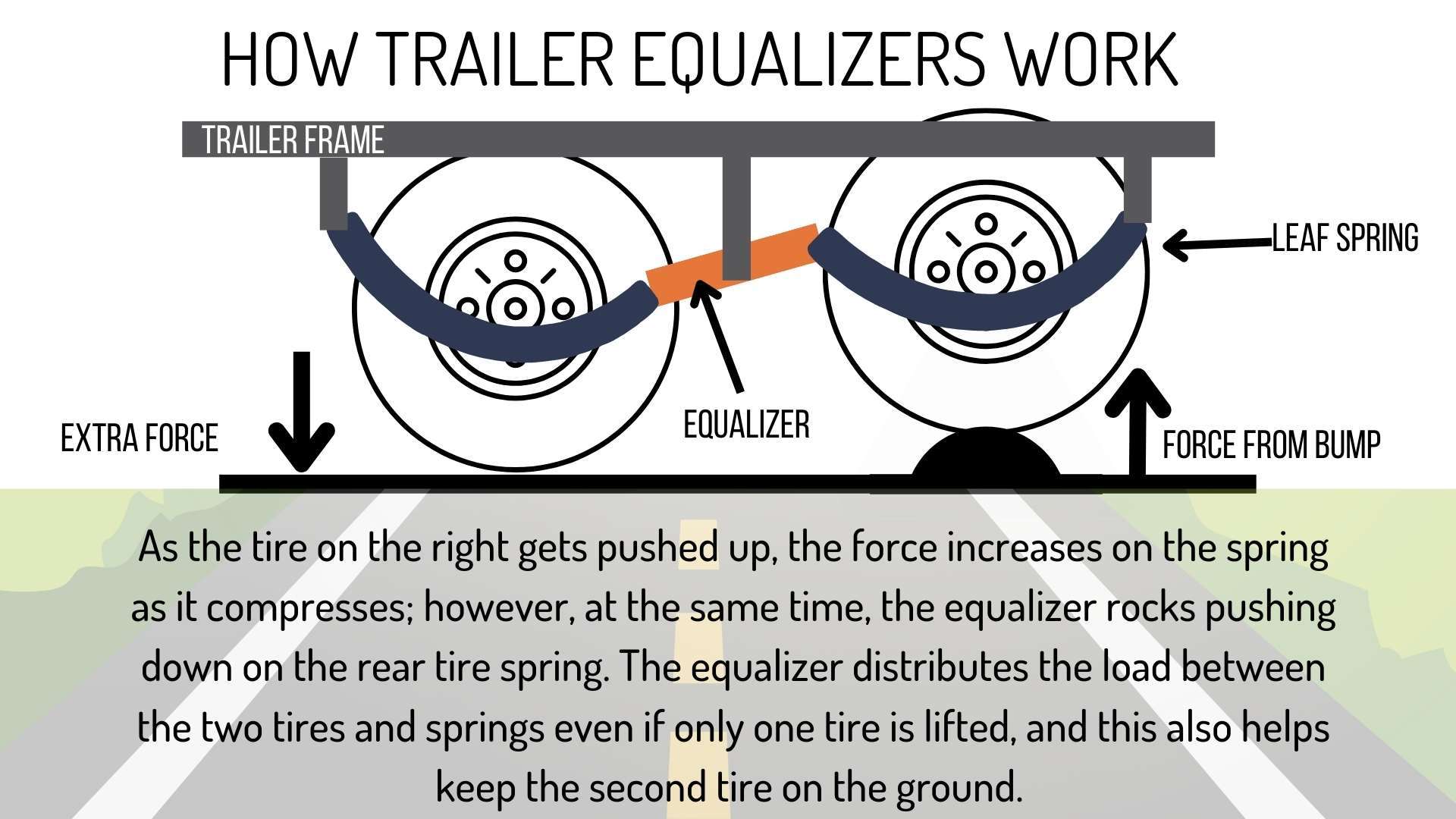 trailer suspension equalizers