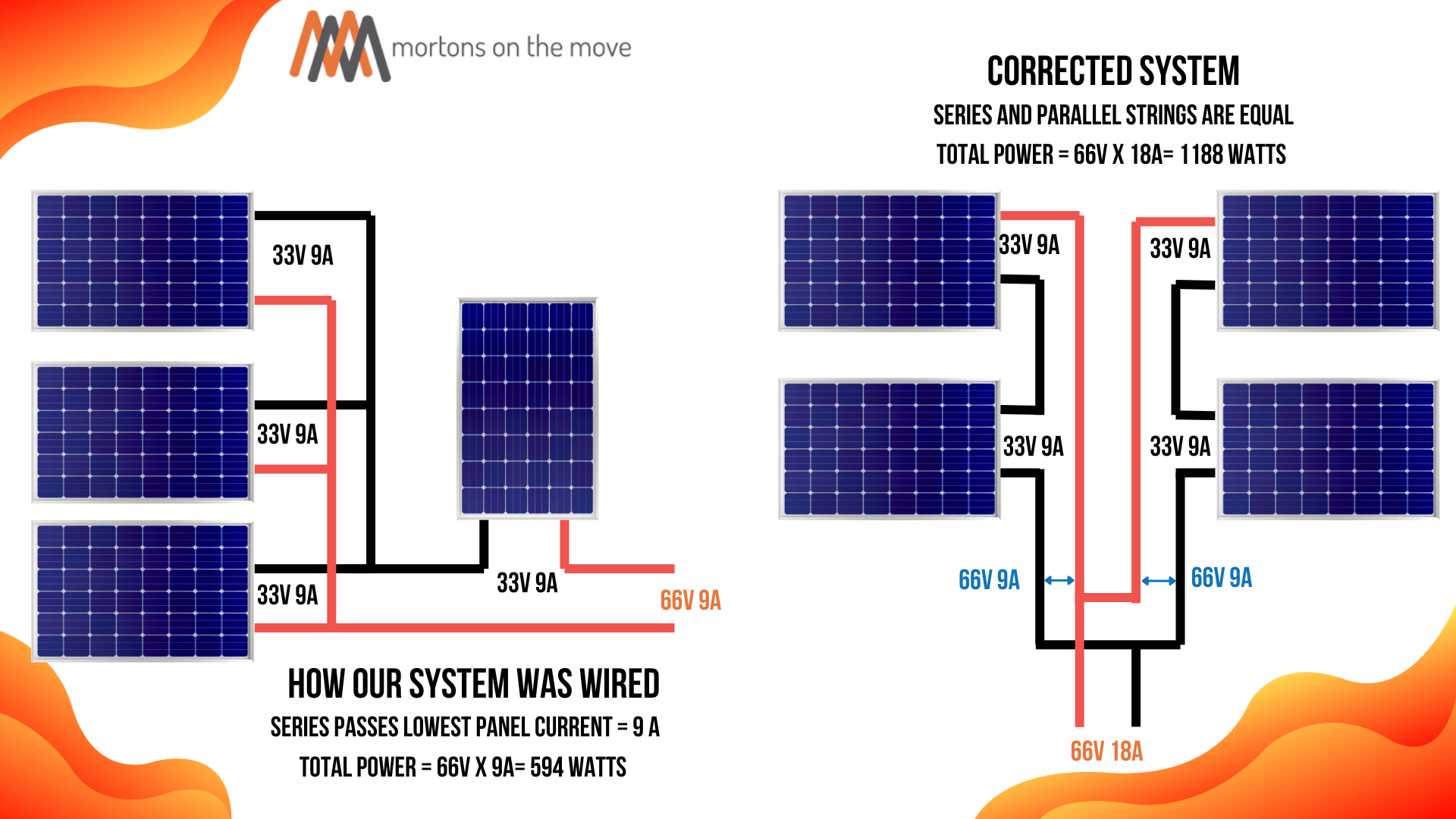 mixed series parallel solar panel wiring diagram wrong solar wiring